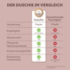 Duschie Coconut Cream – cremige Pflege, 60 g