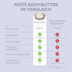 Solid Body Butter Sensitive Skin – intensive skin care, 75 g