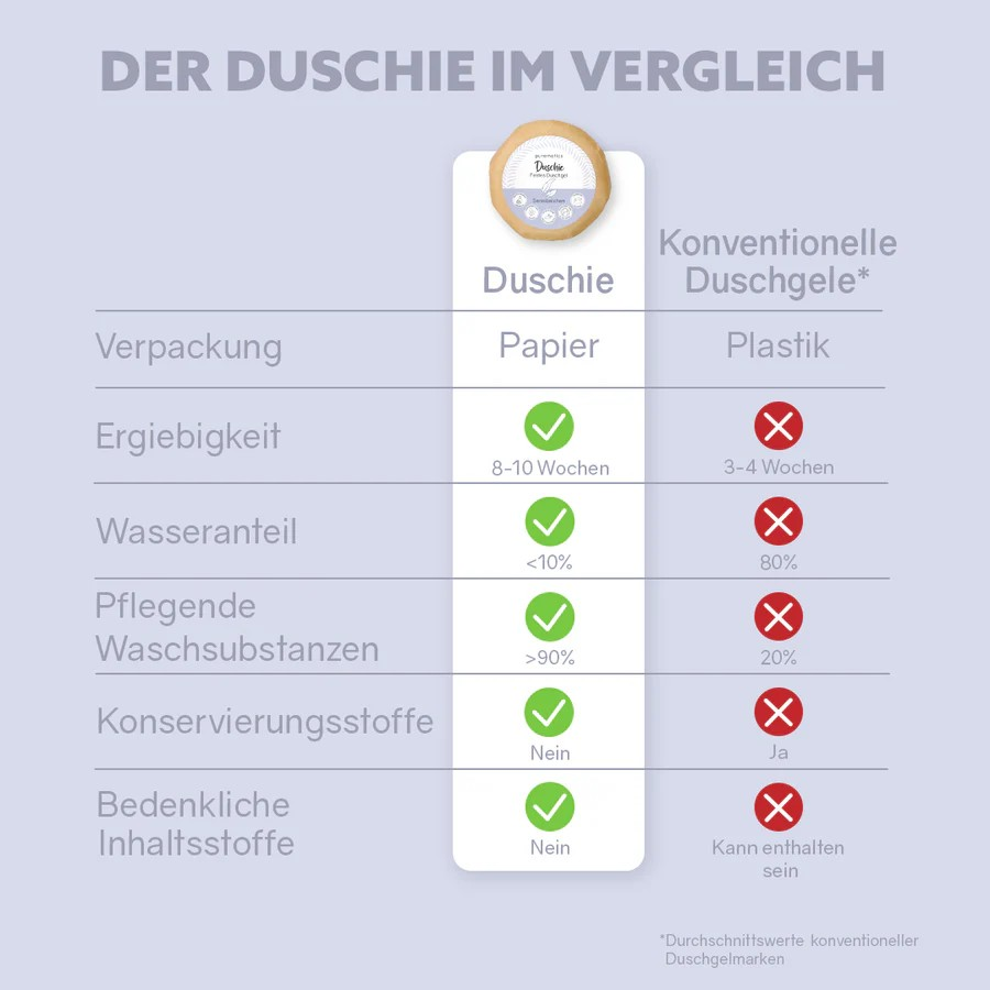 Duschie Sensibelchen – milde Reinigung, 60 g