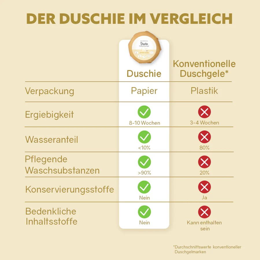 Duschie Zitrone Vanille – sanfte Pflege, 60 g