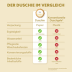 Duschie Zitrone Vanille – sanfte Pflege, 60 g