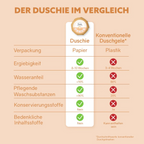 Duschie Juicy Orange – fruchtige Pflege, 60 g