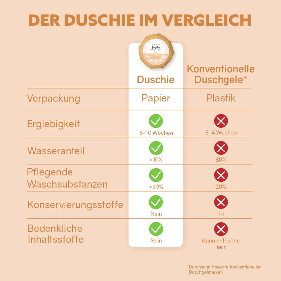 Duschie Juicy Orange – fruchtige Pflege, 60 g